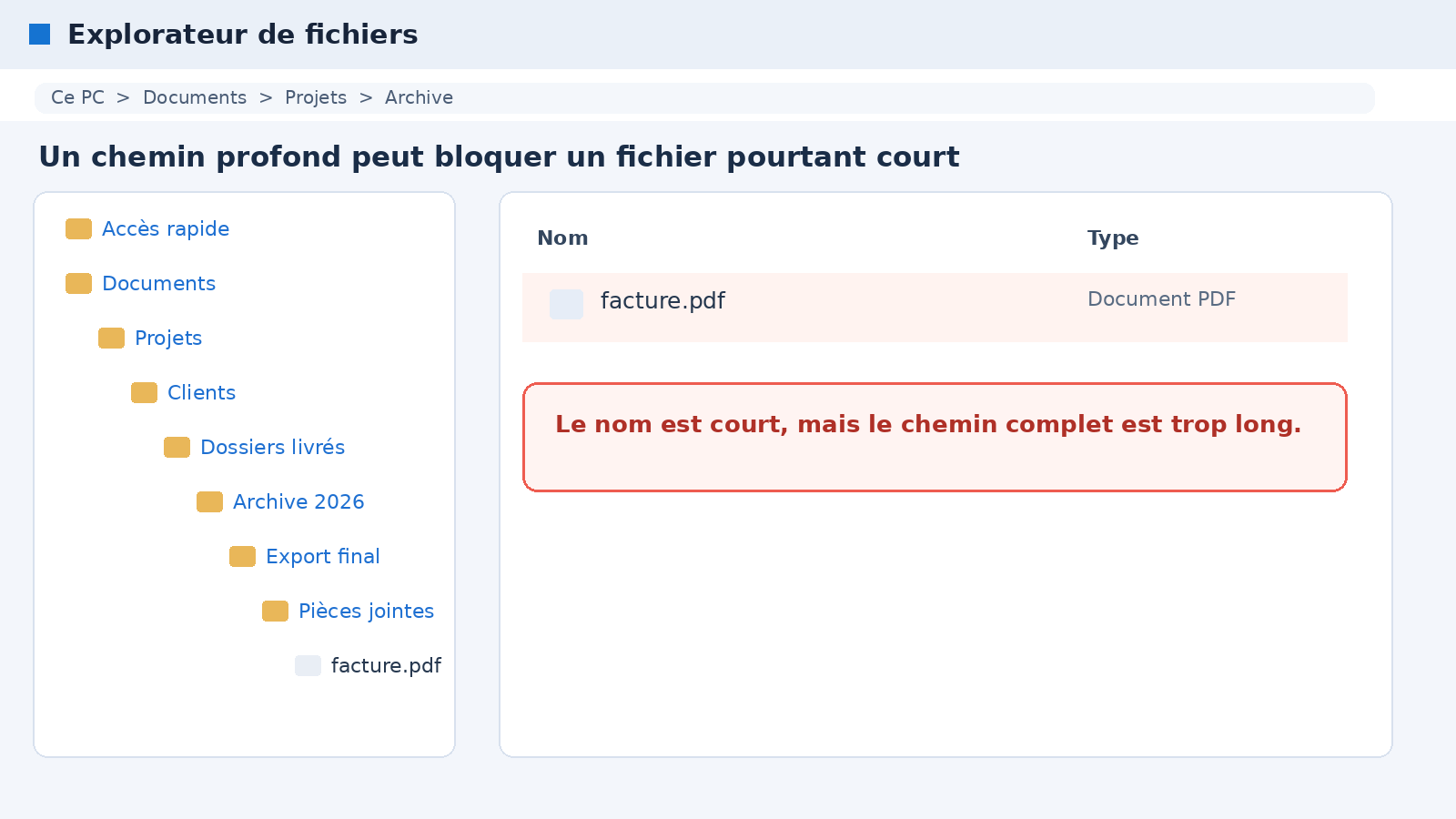 Exemple d’arborescence profonde dans l’Explorateur Windows avec un fichier final court