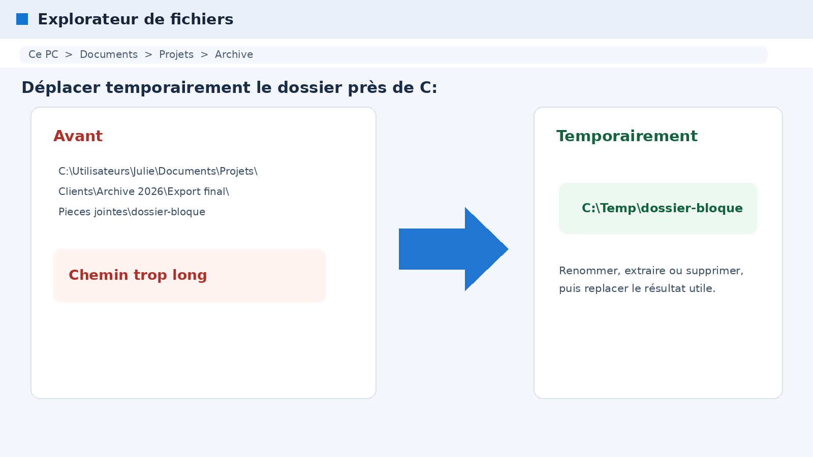 Exemple de déplacement temporaire d’un dossier vers C Temp pour raccourcir son chemin