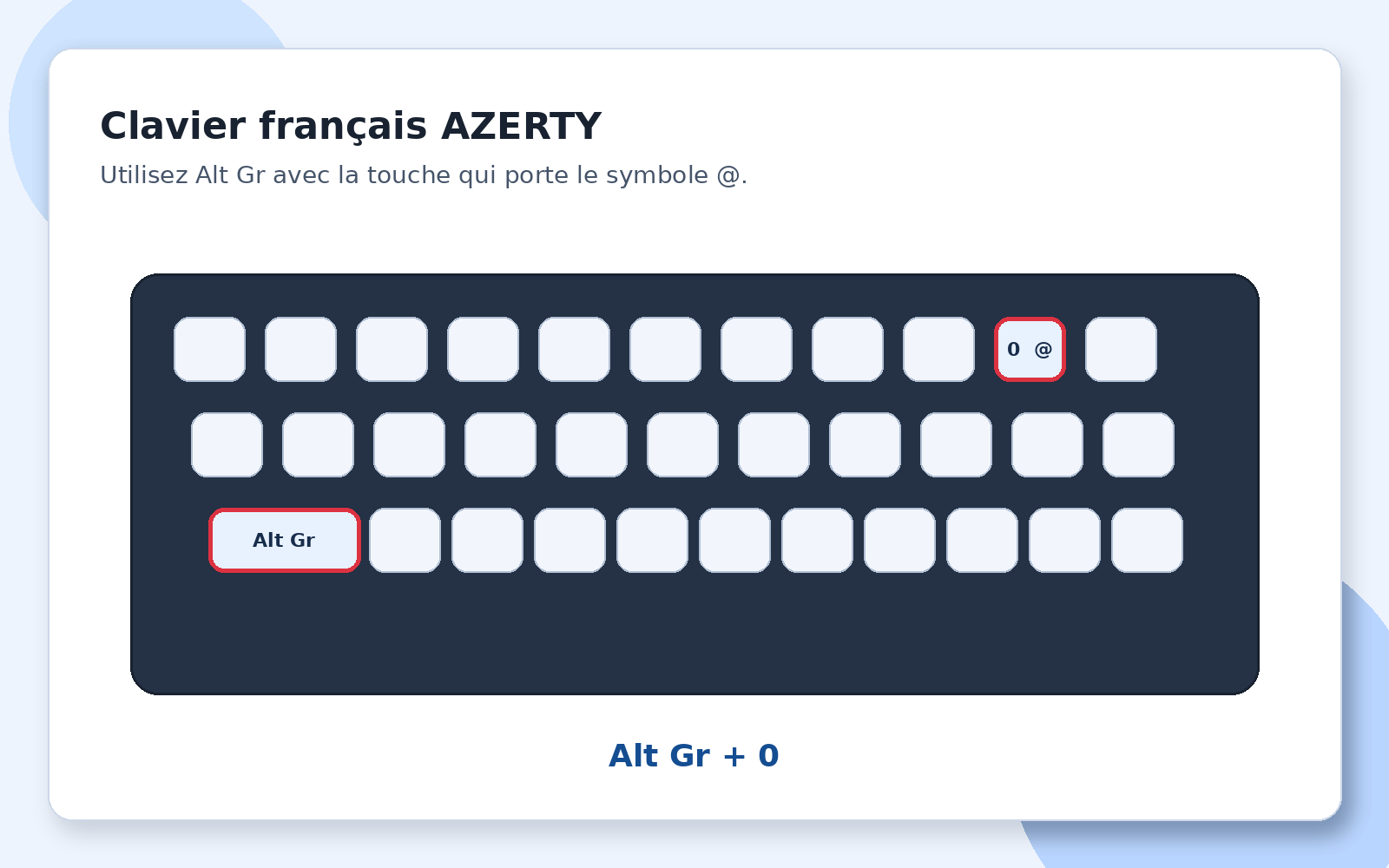 Touches Alt Gr et 0 avec symbole arobase sur un clavier AZERTY