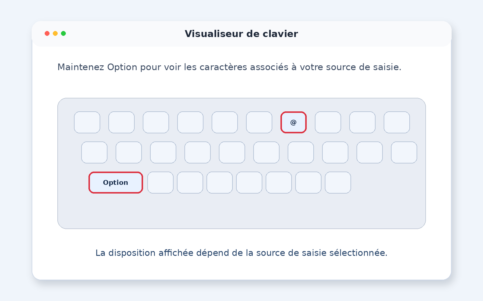 Visualiseur de clavier de macOS avec la touche Option et le symbole arobase