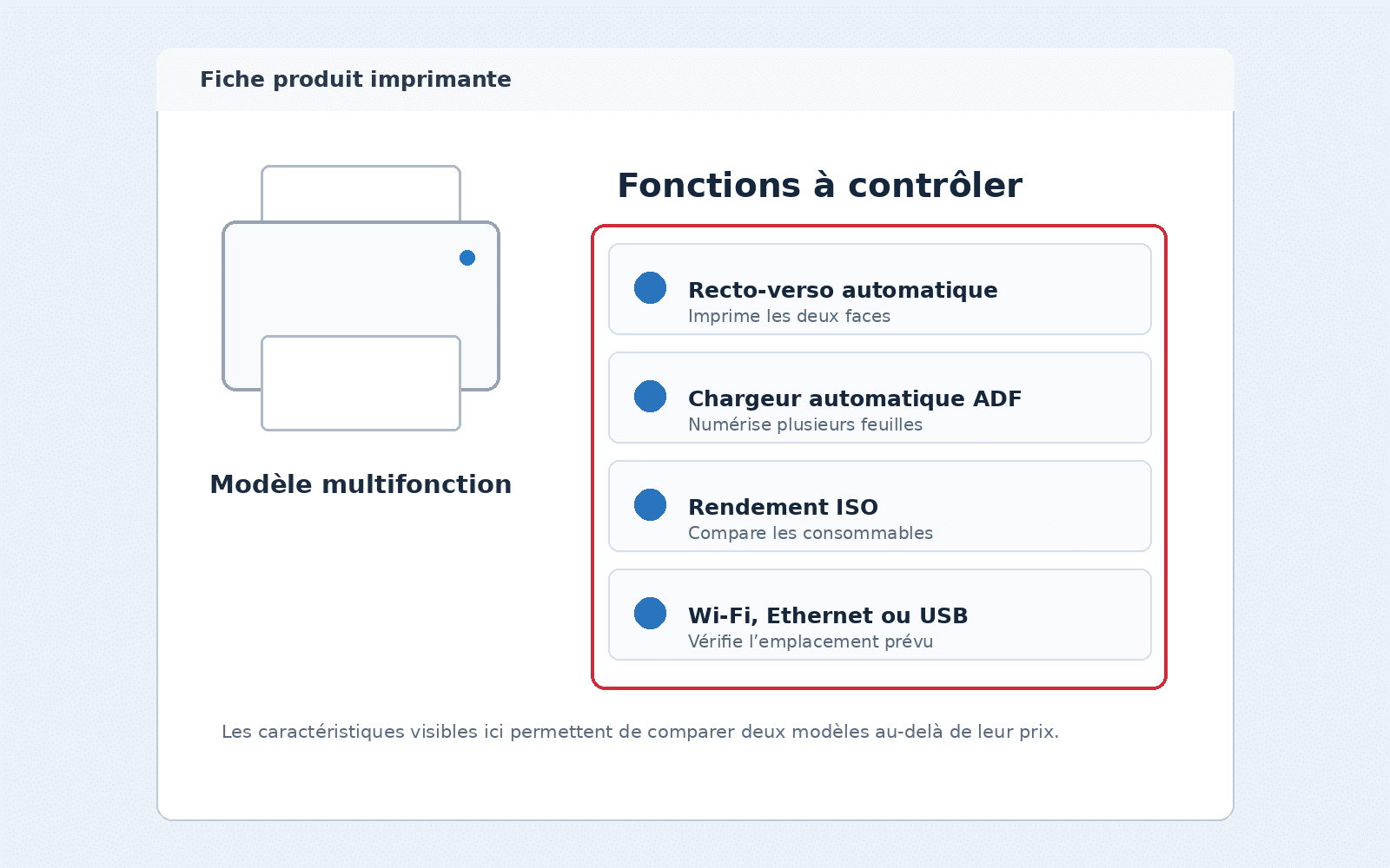 Fiche de contrôle avec le recto-verso automatique, le chargeur ADF, le rendement ISO et les connexions Wi-Fi, Ethernet ou USB.